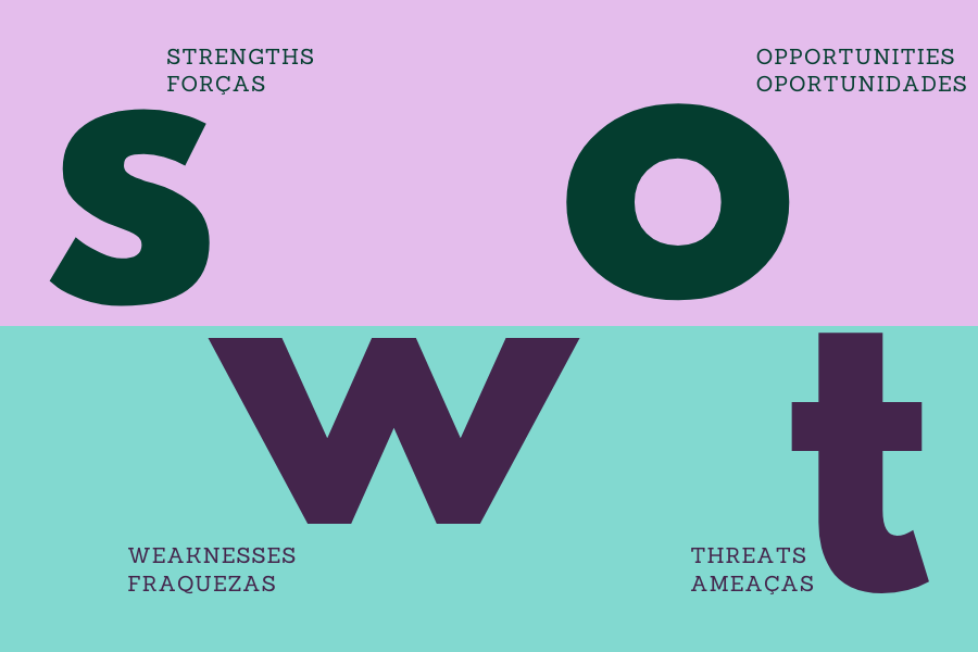 Análise SWOT para Desenvolvimento Profissional: Um Guia Prático