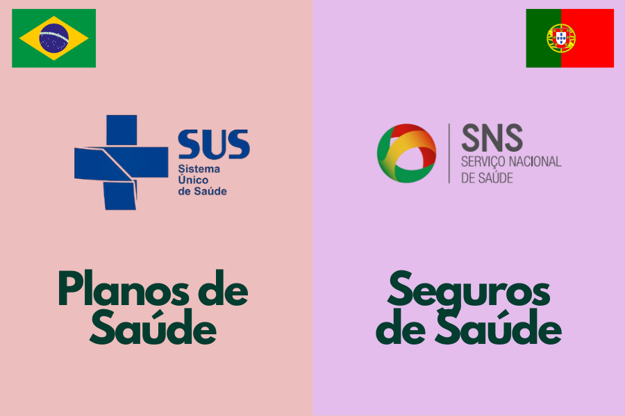 Comparação entre os Serviços de Planos de Saúde no Brasil e o Seguro de Saúde em Portugal: Diferenças e Semelhanças