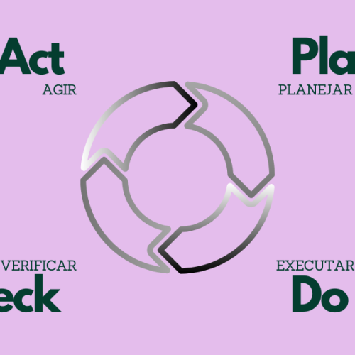 PDCA para o Desenvolvimento Profissional: Um Guia Prático