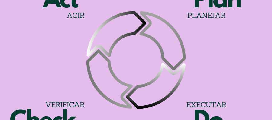 PDCA para o Desenvolvimento Profissional: Um Guia Prático