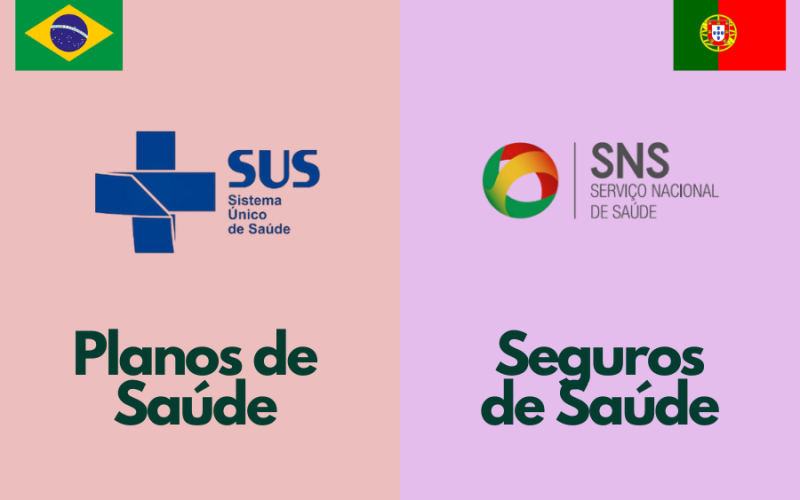 Comparação entre os Serviços de Planos de Saúde no Brasil e o Seguro de Saúde em Portugal: Diferenças e Semelhanças