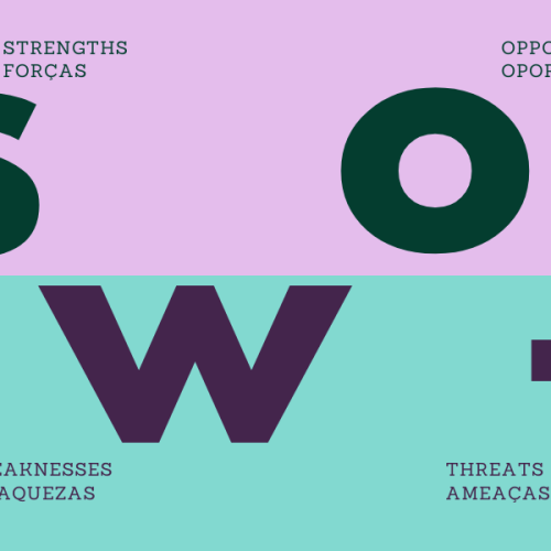 Análise SWOT para Desenvolvimento Profissional: Um Guia Prático